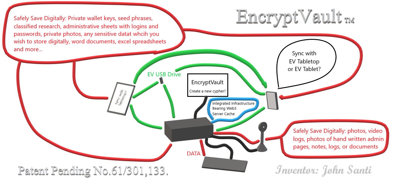 EncryptVault